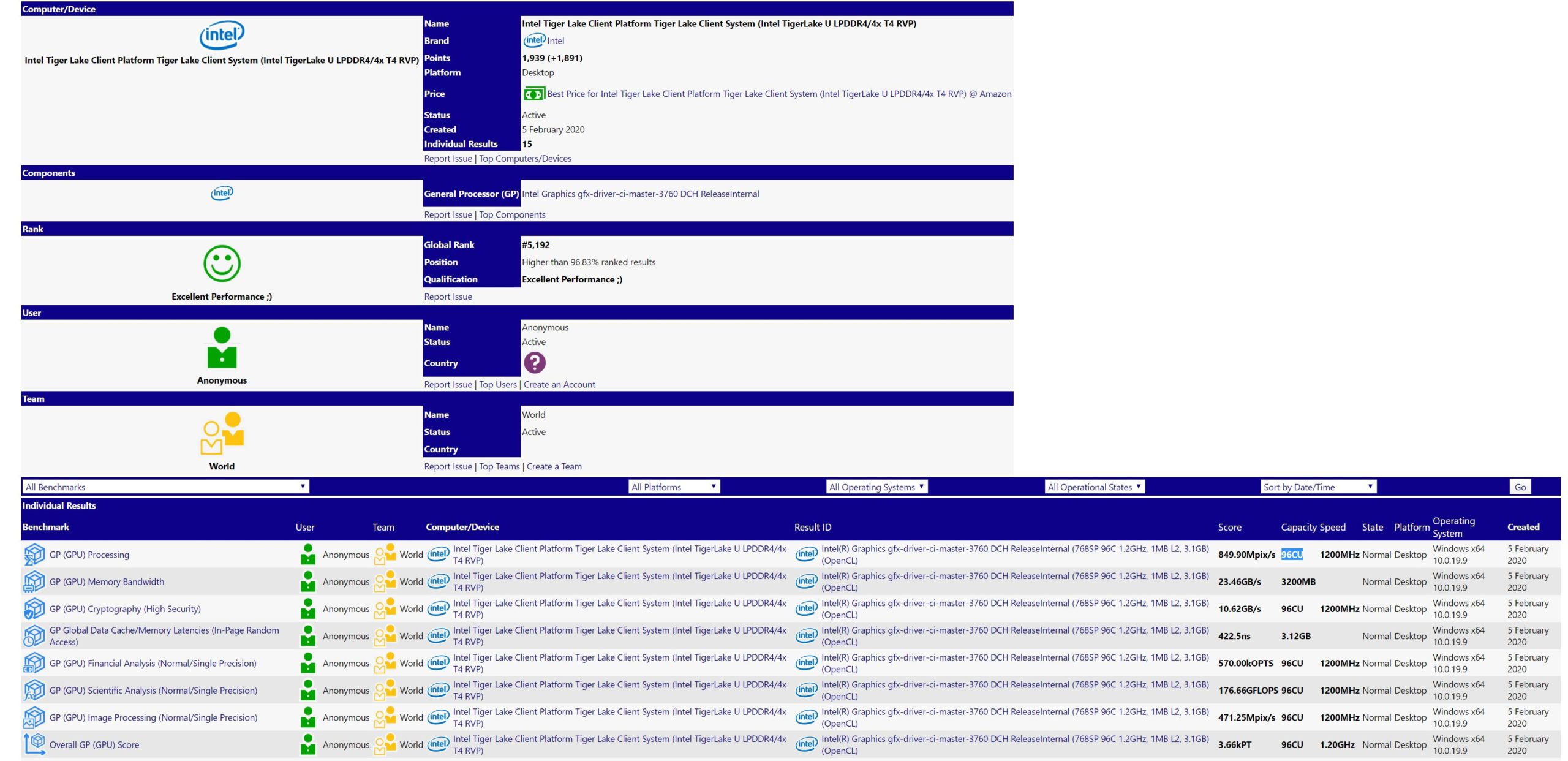 Immagine pubblicata in relazione al seguente contenuto: La CPU Tiger Lake di Intel con iGPU Xe testata con il benchmark Sisoft Sandra | Nome immagine: news30439_Intel- Tiger-Lake-Sisoft-Sandra_1.jpg